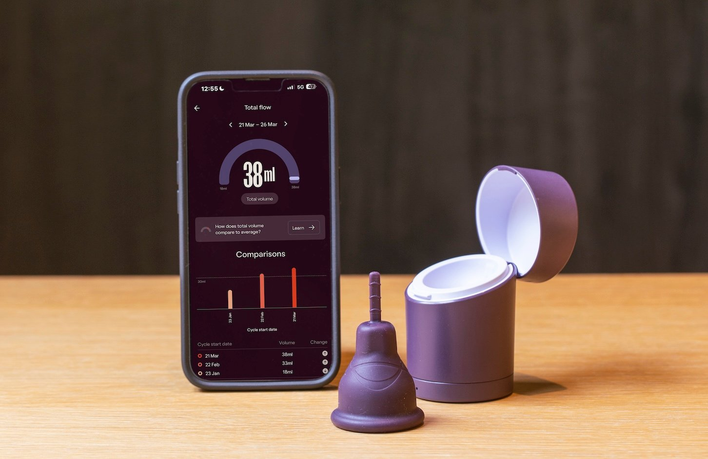 Emm-smart-menstrual-solution